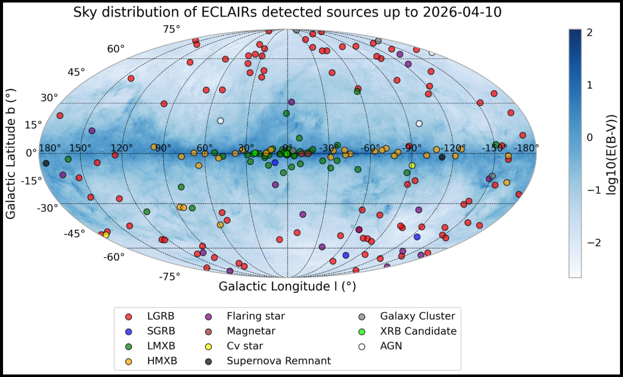 Image of article More than 100 Gamma-ray bursts detected by the SVOM/ECLAIRs camera